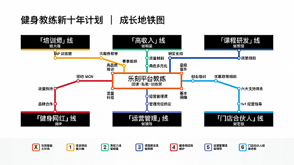  图卢兹启用AI训练监测系统，科学化管理球员身体负荷  